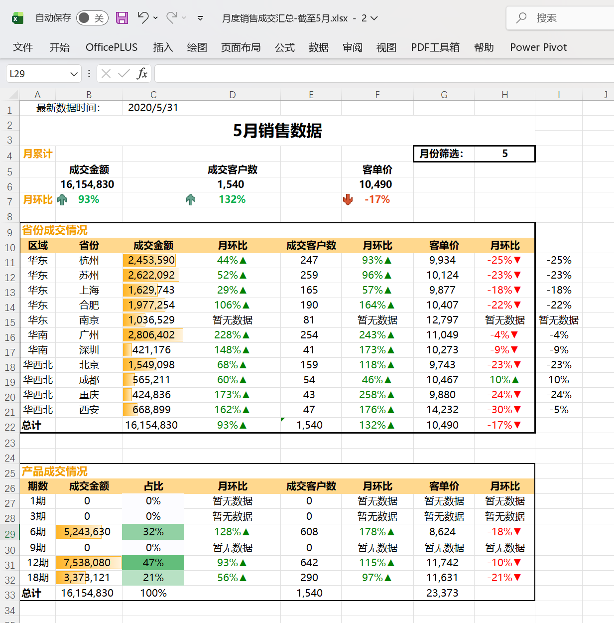 最终销售汇总报表效果