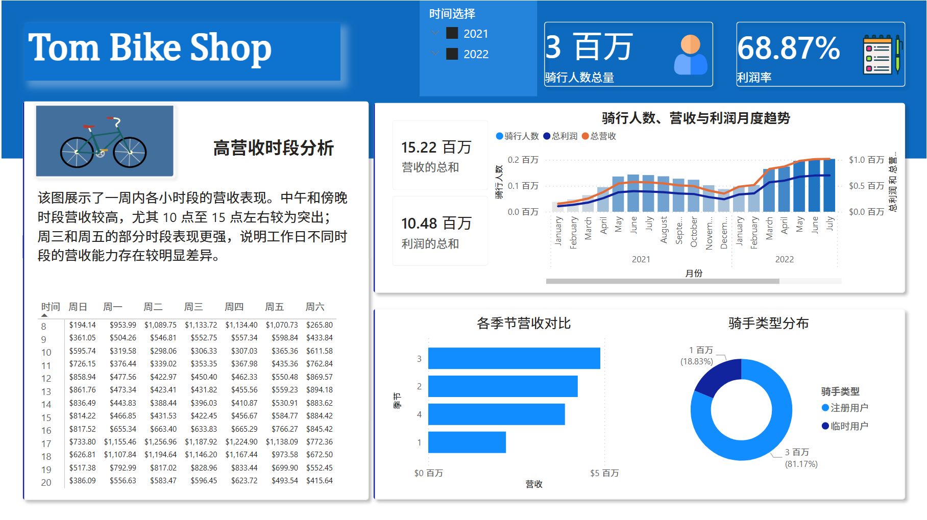 dashboard-overview
